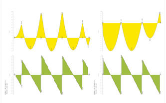 estudio estructural paredes de carga